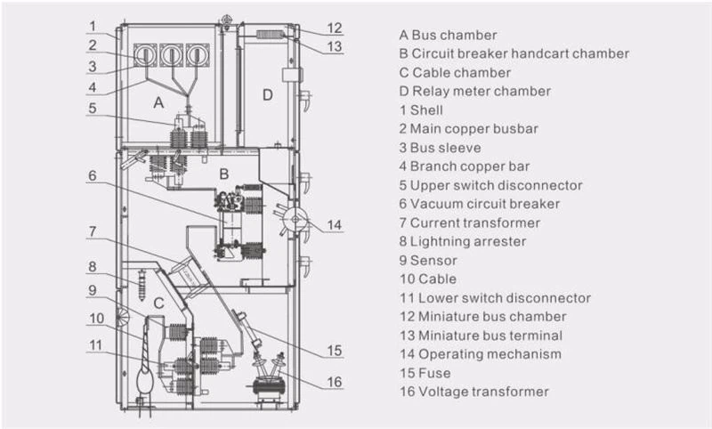 China Switchgear For Power Distribution