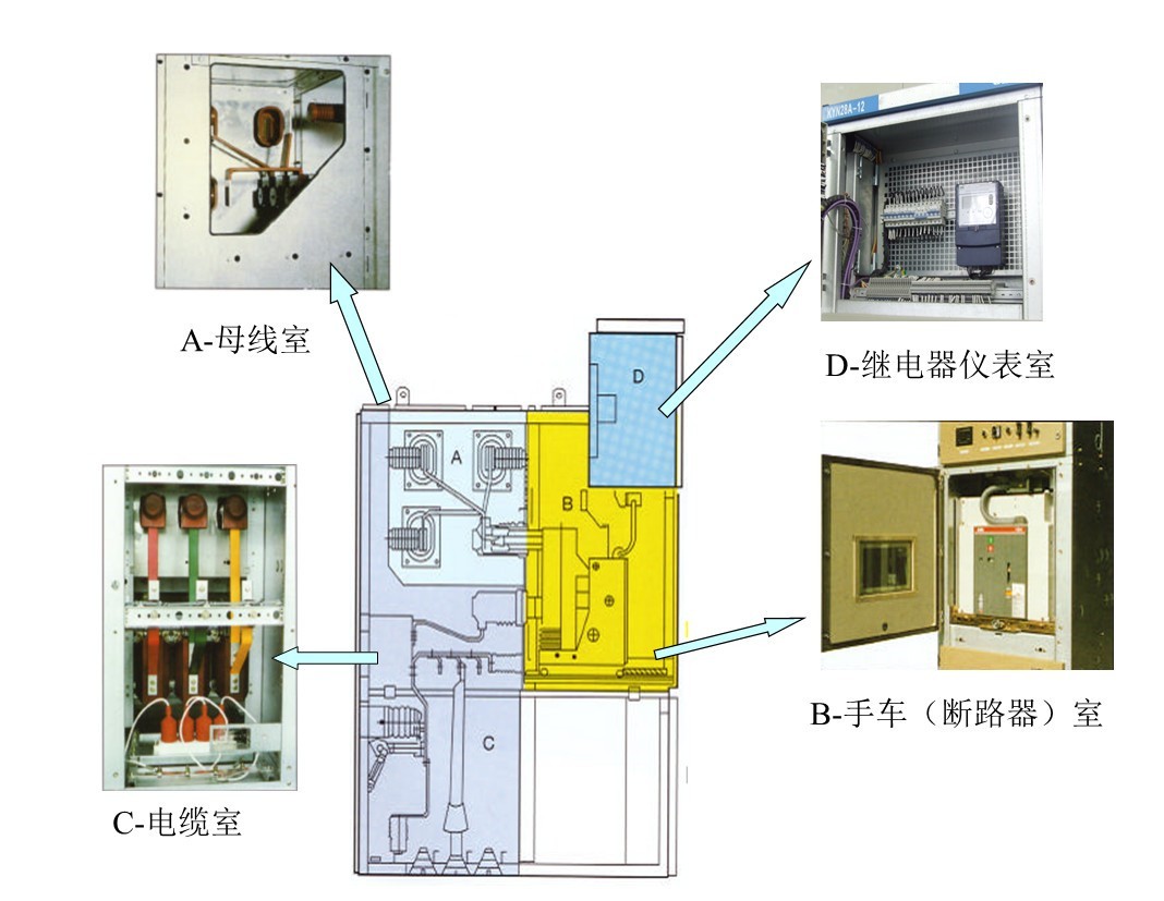 KYN28A-12 KYN28A-12