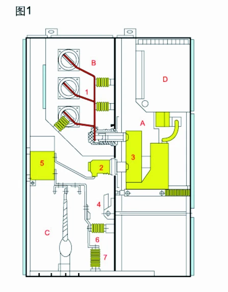 11KV KYN28-12 Armoured Middle-Mounted Metal Enclosed Switchgear